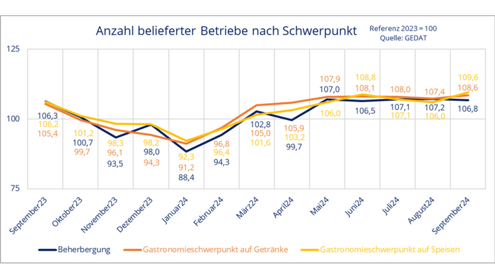 (Quelle: GEDAT Getränkedaten)