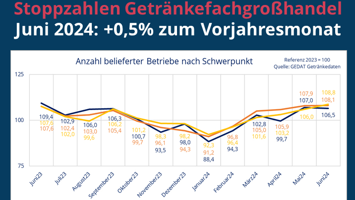 Grafik: GEDAT Getränkedaten