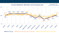 (Grafik: Gedat)